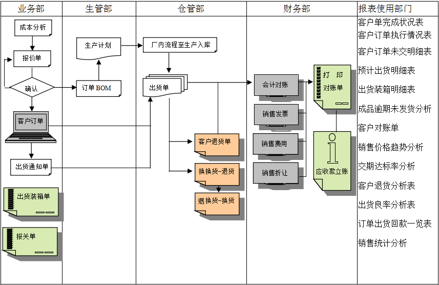 erp爱游戏手机平台-爱游戏（中国）
实施前要做好基础管理